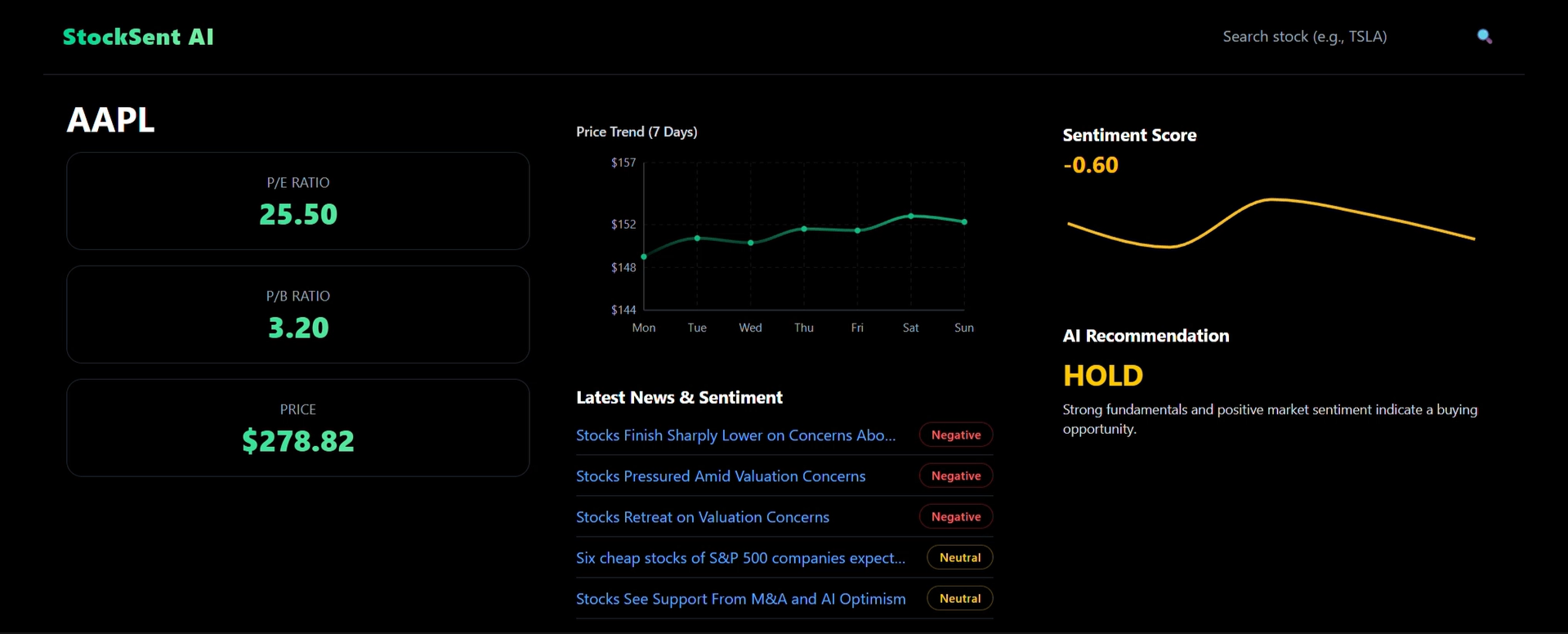 Screenshot of the Stock Sentiment Dashboard